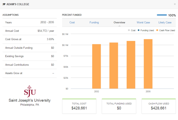 Goal Planning Update_Education Expense