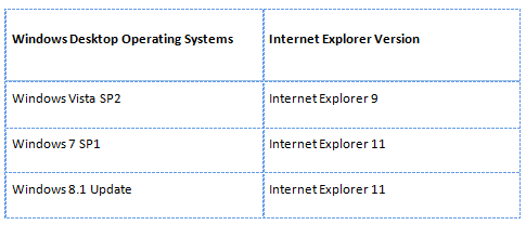 windows table