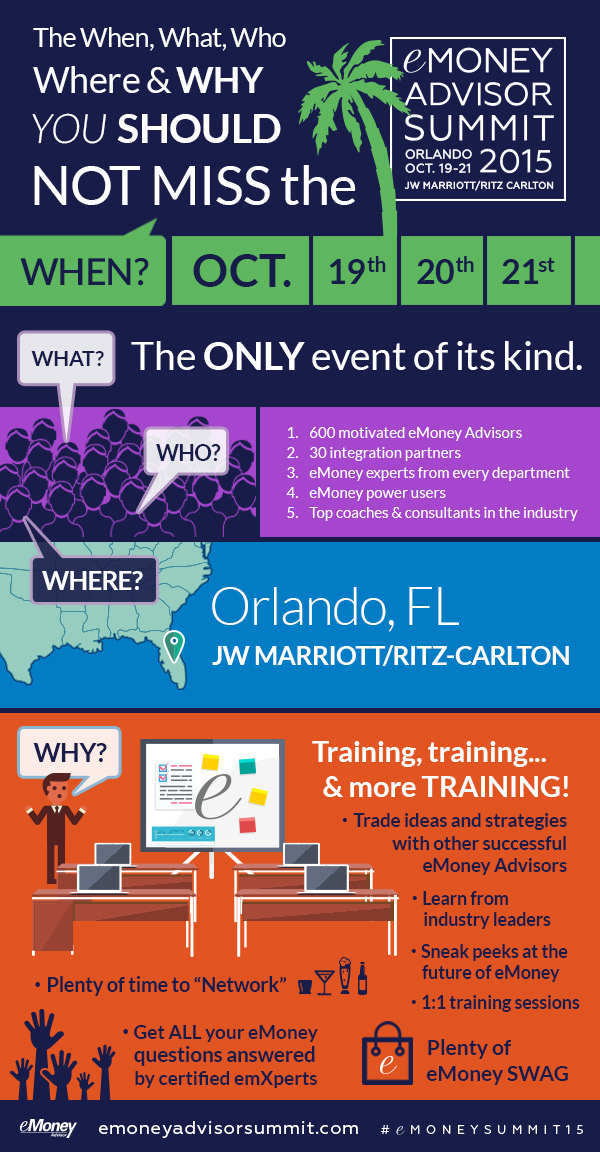 The Five W's of the eMoney Advisor Summit eMoney Advisor Blog