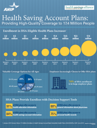 HSA infograph