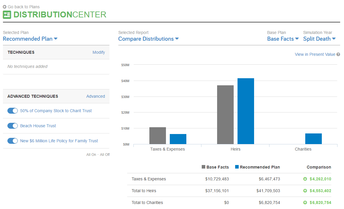 Compare Distributions - Pic 2