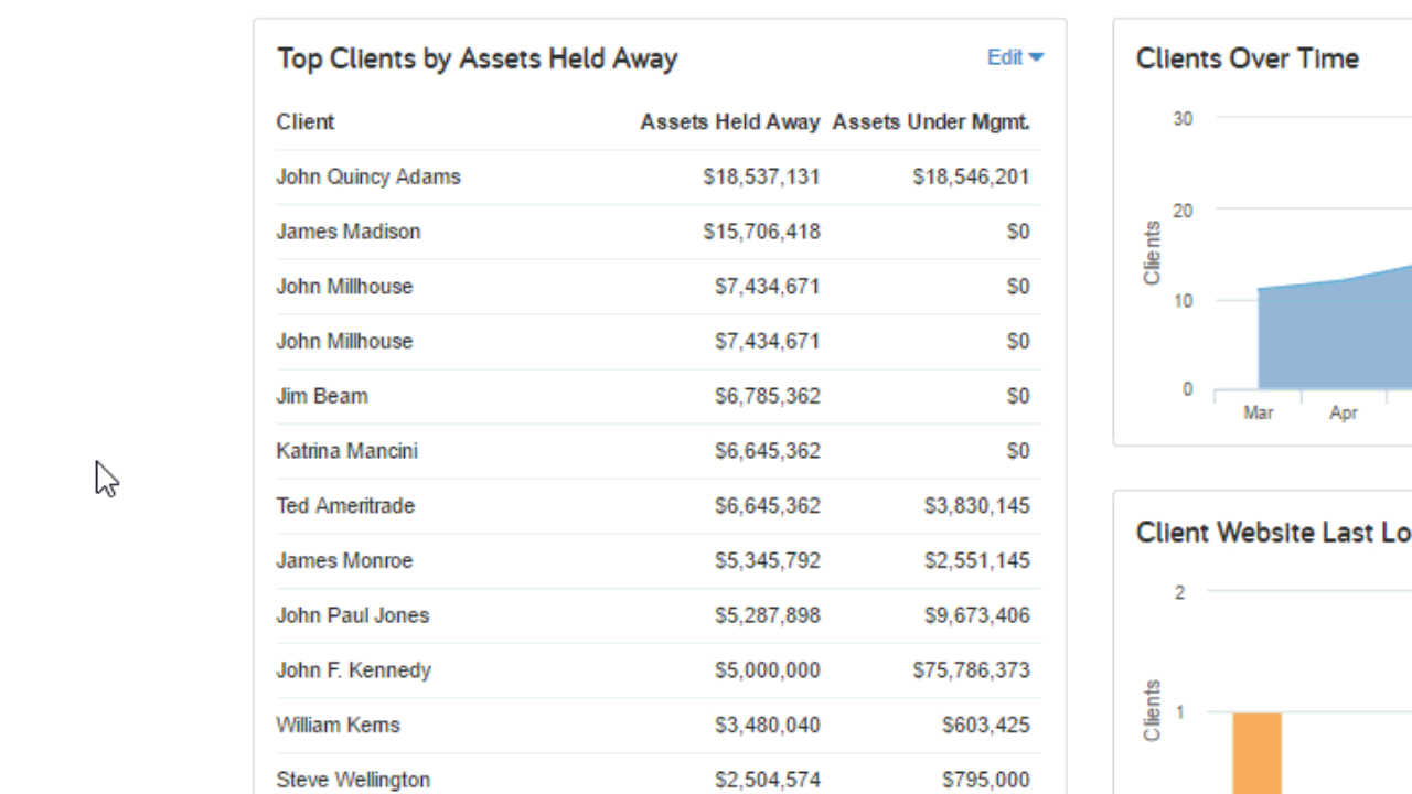 top-clients-by-assets-held-away-gif-v2