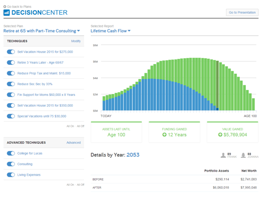 eMoney Advisor eMx Decision Center