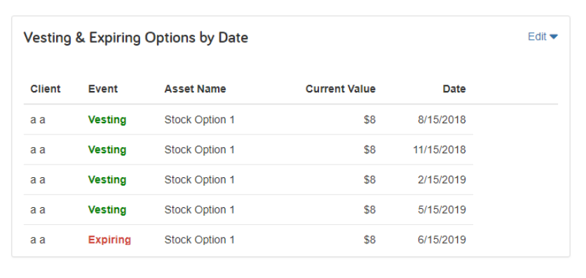 Vesting & Expiring Options by Date
