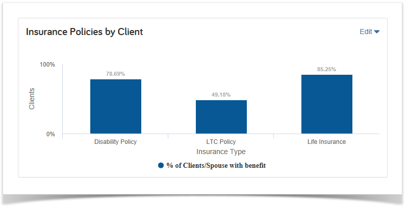 New Insurance and Salary Charts Released : eMoney Advisor Blog