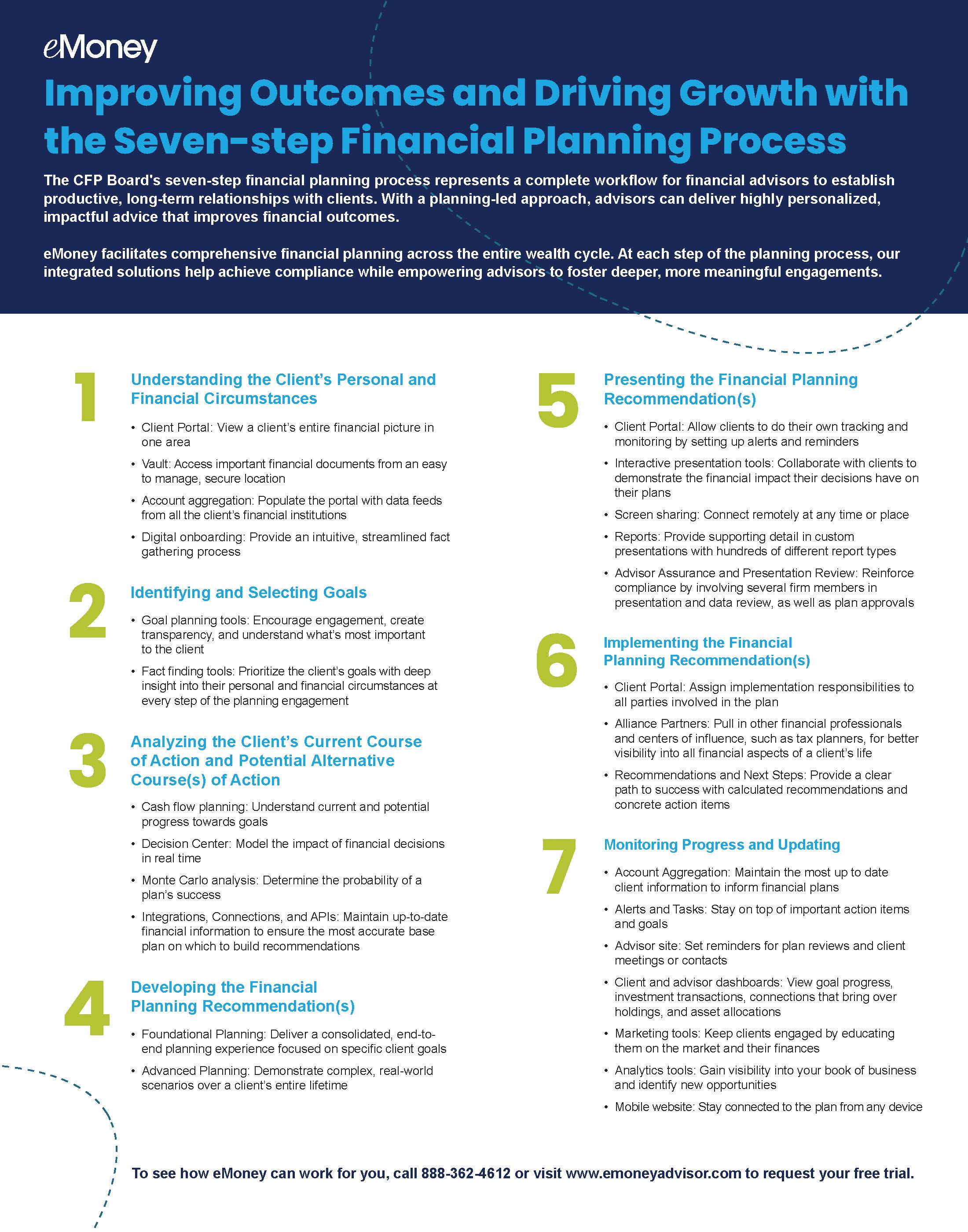 Applying the seven step financial planning process with eMoney infographic