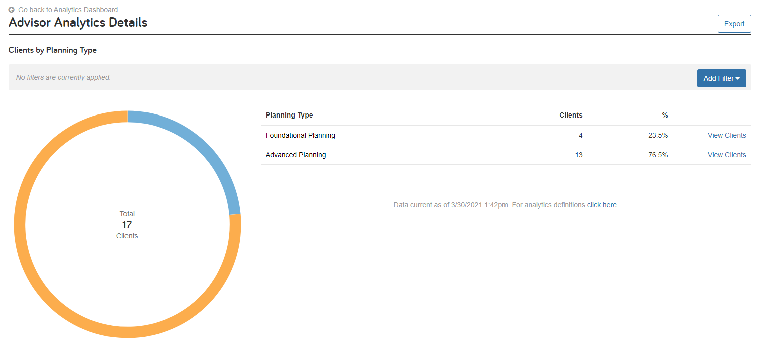 Advisor Analytics - Clients By Planning Type - Detailed