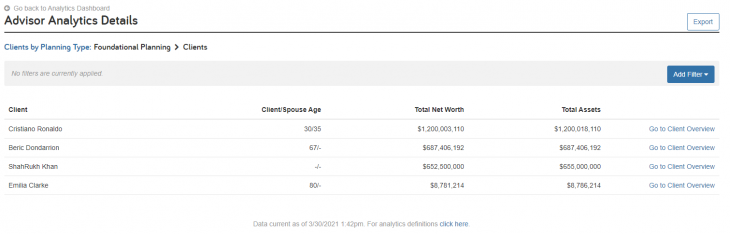 Advisor Analytics - Clients By Planning Type > Foundational Planning > Clients