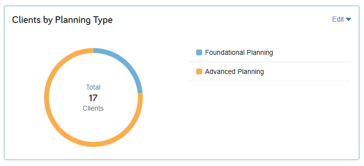Advisor Analytics - Clients By Planning Type