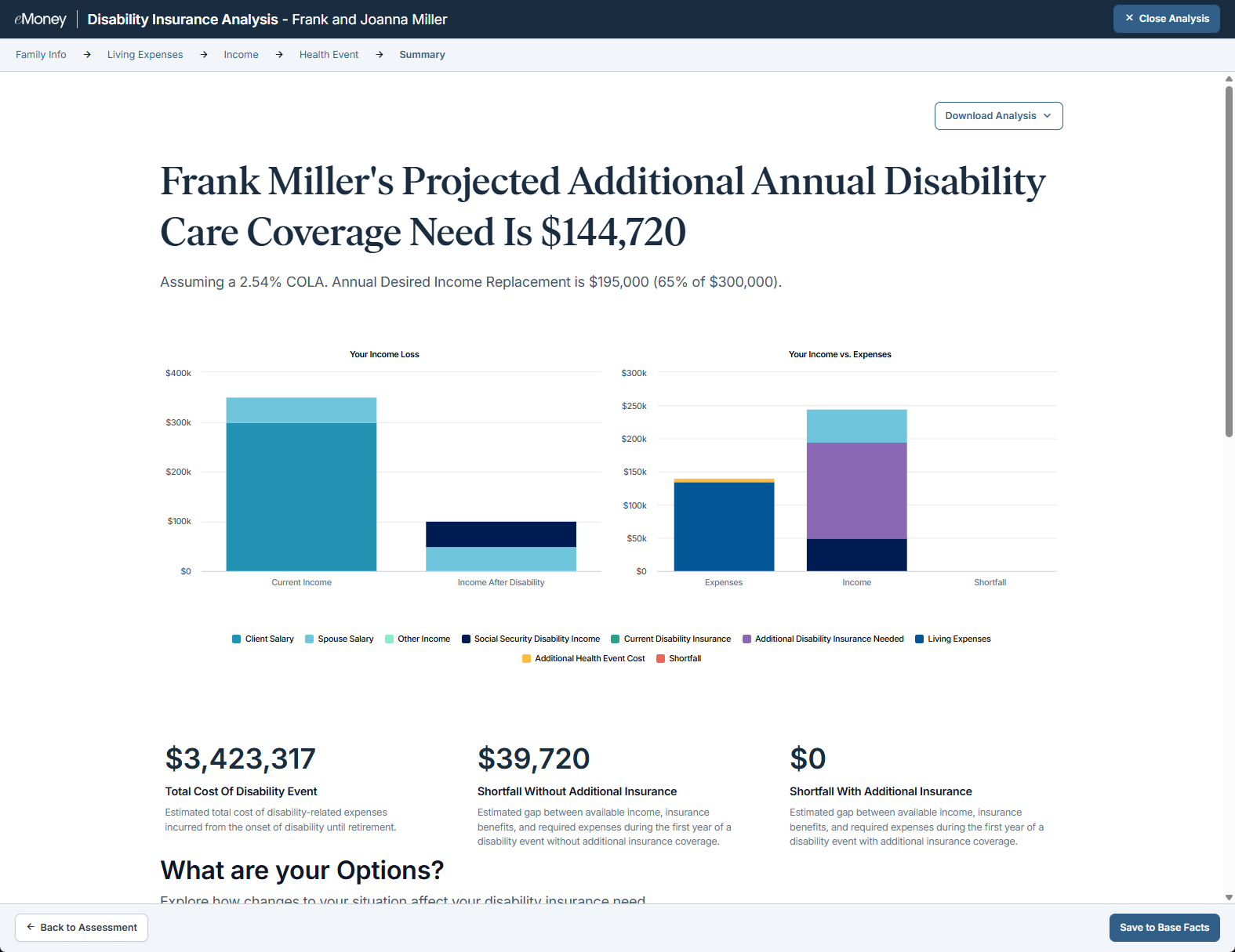 Now Assess Disability Coverage with Needs Analysis